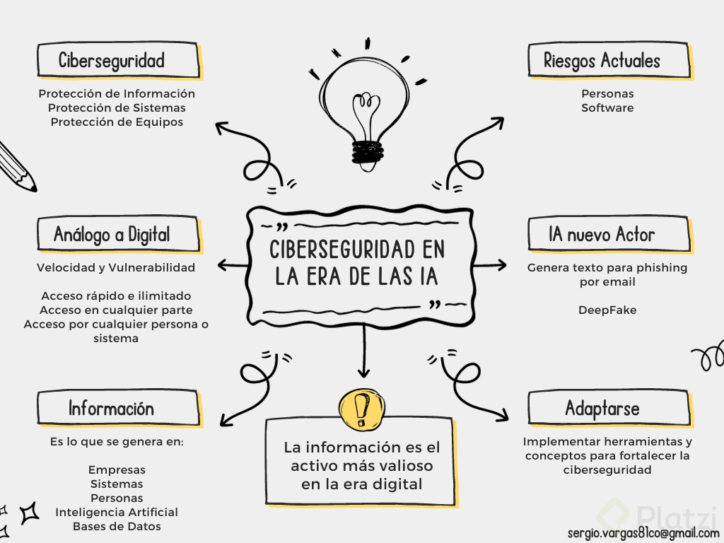 Ciberseguridad En La Era De La Inteligencia Artificial Platzi